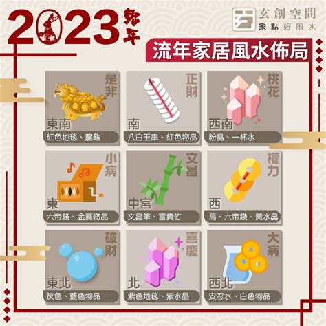 2023年風水位|2023 兔年風水佈局｜一文睇清文昌位、病位、桃花 